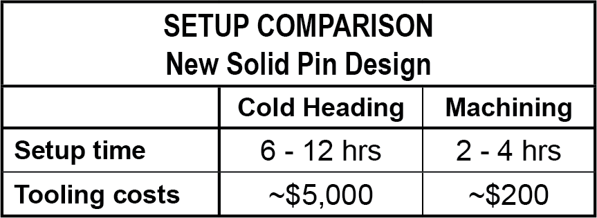 Table 4